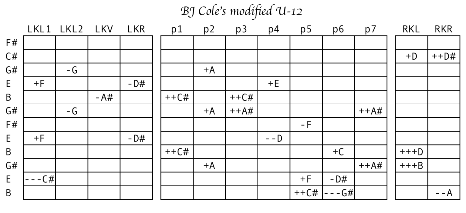 Copedent Gallery – Copedents
